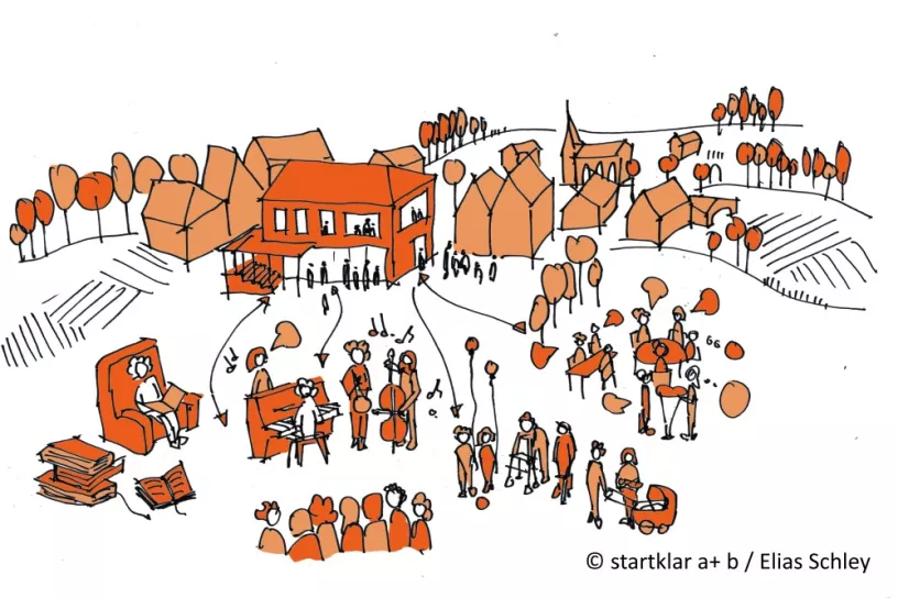 Eine stilisierte Stadt mit Beispielen für Dritte Orte: Bei einem Konzert, mit Kind, in einer Gesprächsgruppe, mit Buch auf einem Sessel.