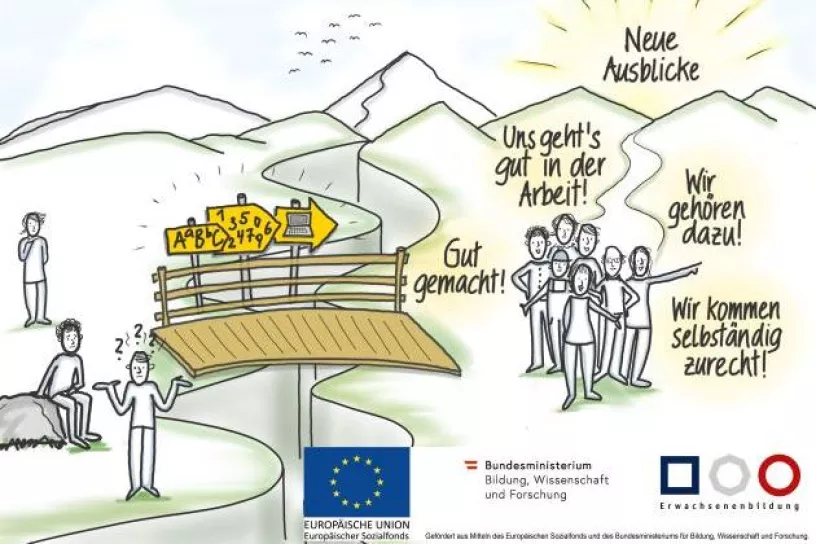 Zeichnung: Menschen, rechts und links eines Abgrundes, verbunden mit einer Brücke. Ein Weg, rechts und links davon steht: "Gut gemacht!", "Wir kommen selbstständig zurecht!", "Wir gehören dazu!", "Uns geht's gut in der Arbeit!", am Ende des Weges eine Sonne, dort steht "Neue Ausblicke":